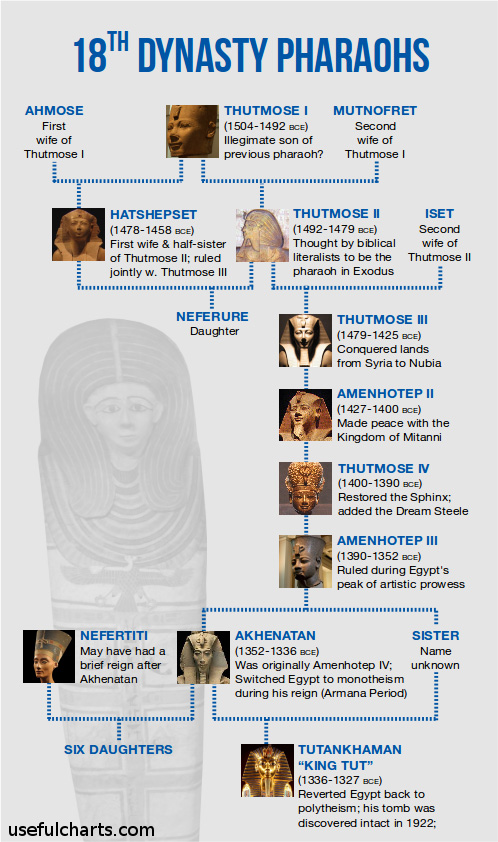 18th dynasty.jpg