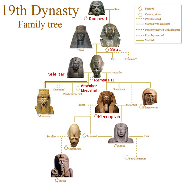 19th dynasty.jpg