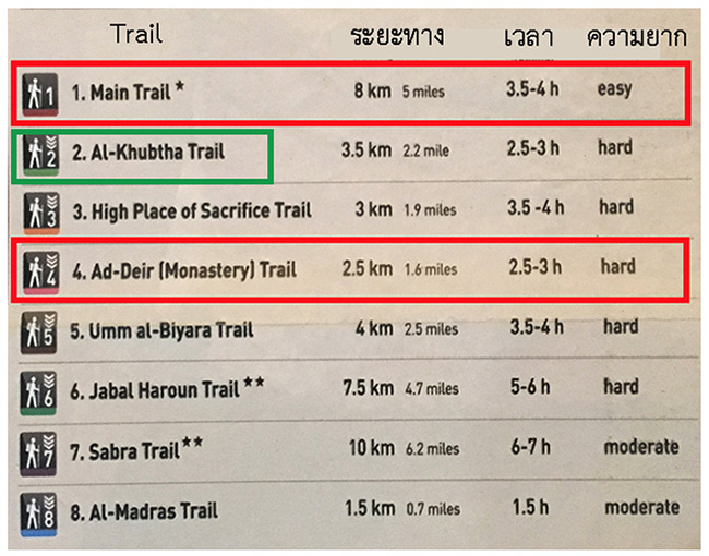 Trail detail