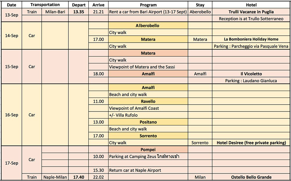 schedule-southern-italy